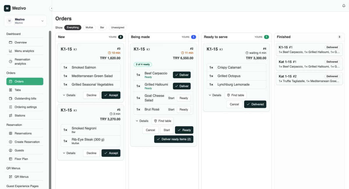 The Mezivo staff order board